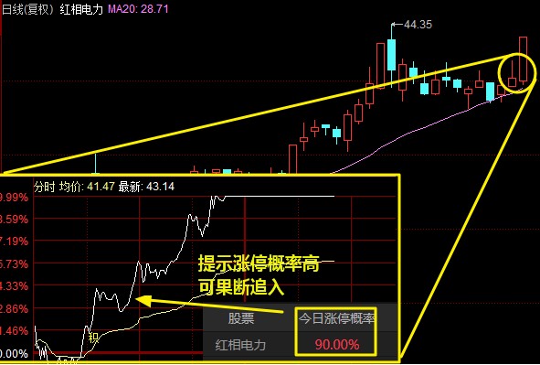 实时解盘 (2015.5.4)[华斯达克财经论坛]