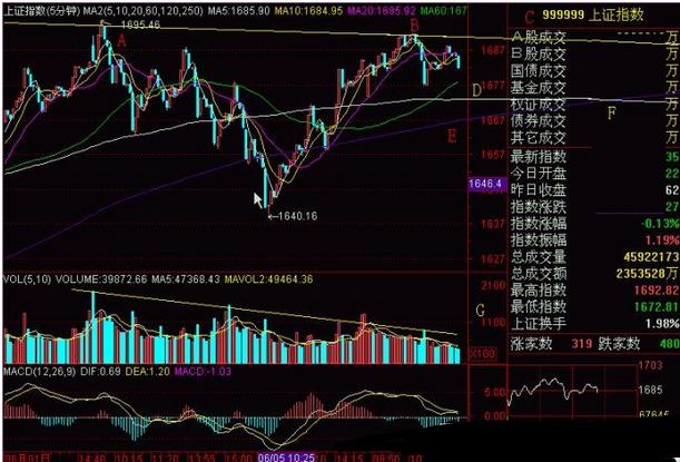点石智投分析K线的短线买入形态有哪些？能不能退费？[点石股票软件]