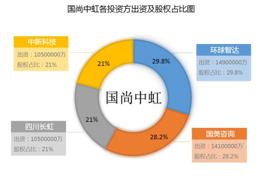 中新科技携手国美长虹 CNC品牌建设扬帆起航