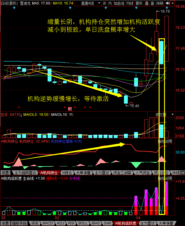 关注同花顺财经(ths518     