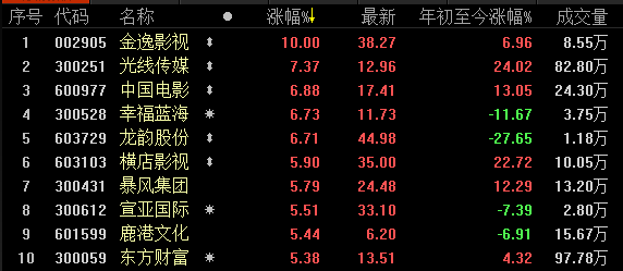 同花顺圈子