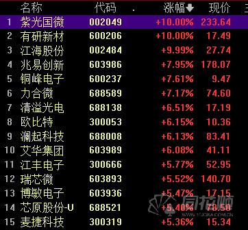 首页>股票>个股聚焦>正文362_336