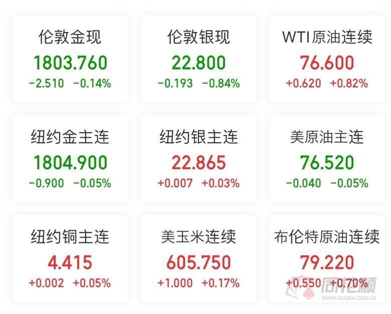 首页>股票>美股>国际股市动态>正文780_627