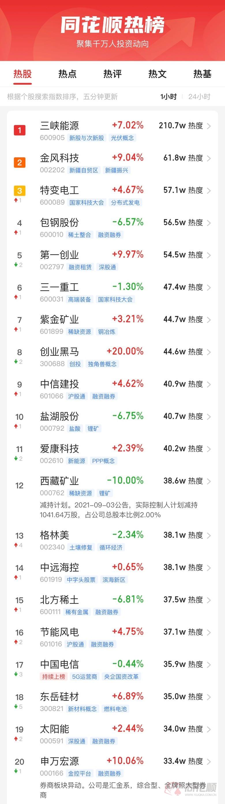 A股午评：三大指数集体收跌 锂电板块下挫