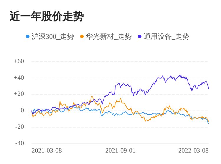 首页>股票>公司要闻>正文 关注同花顺财经(ths518),获取更多机会返回