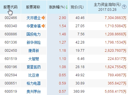 热门股票排行榜_近几年股票热门