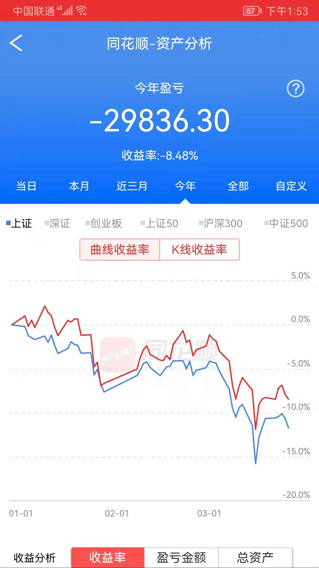 全职炒股第四年,3月份第四周总结_同花顺圈子