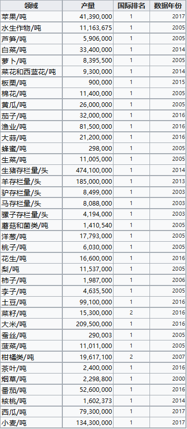 美国20世界人口_美国世界地图(3)