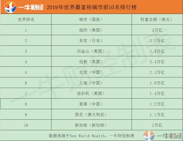 世界富裕排名_我的世界富裕村庄